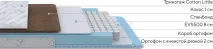 Матрас PRO x SON Медвежонок Cotton Little 90х200