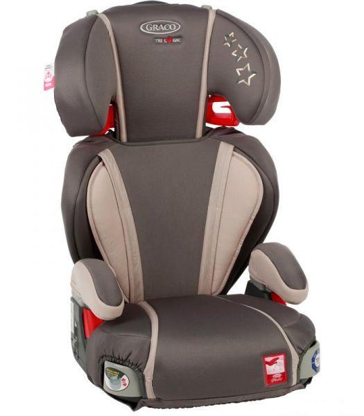 Автокресло  GRACO  Logico LX Comfort 15-36кг