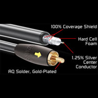 Кабель  AUDIOQUEST  1RCA-1RCA VDM-A 1 м