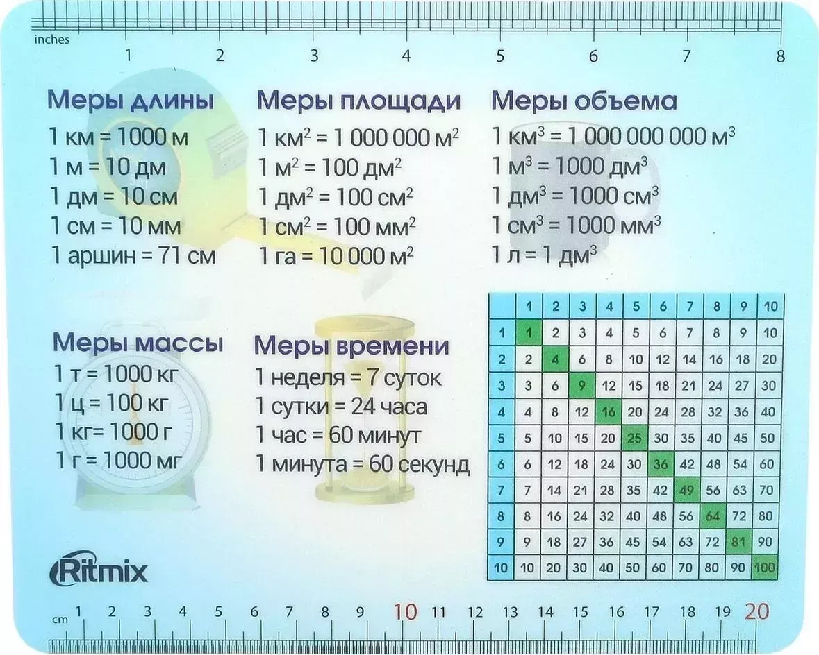 Коврик для мыши RITMIX MPD-020 Table