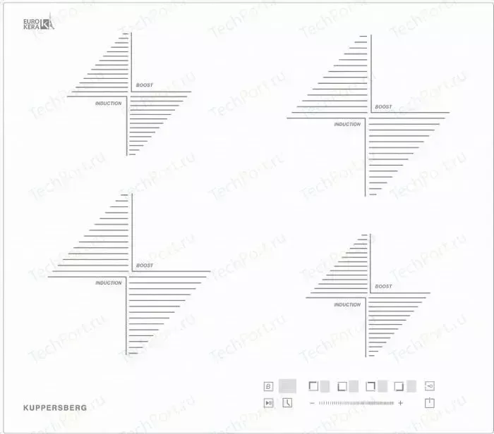 Панель варочная индукционная KUPPERSBERG ICS 604 W