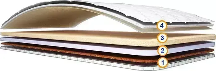 Топпер СпимВсе Релакс кокос 110х200х5,5