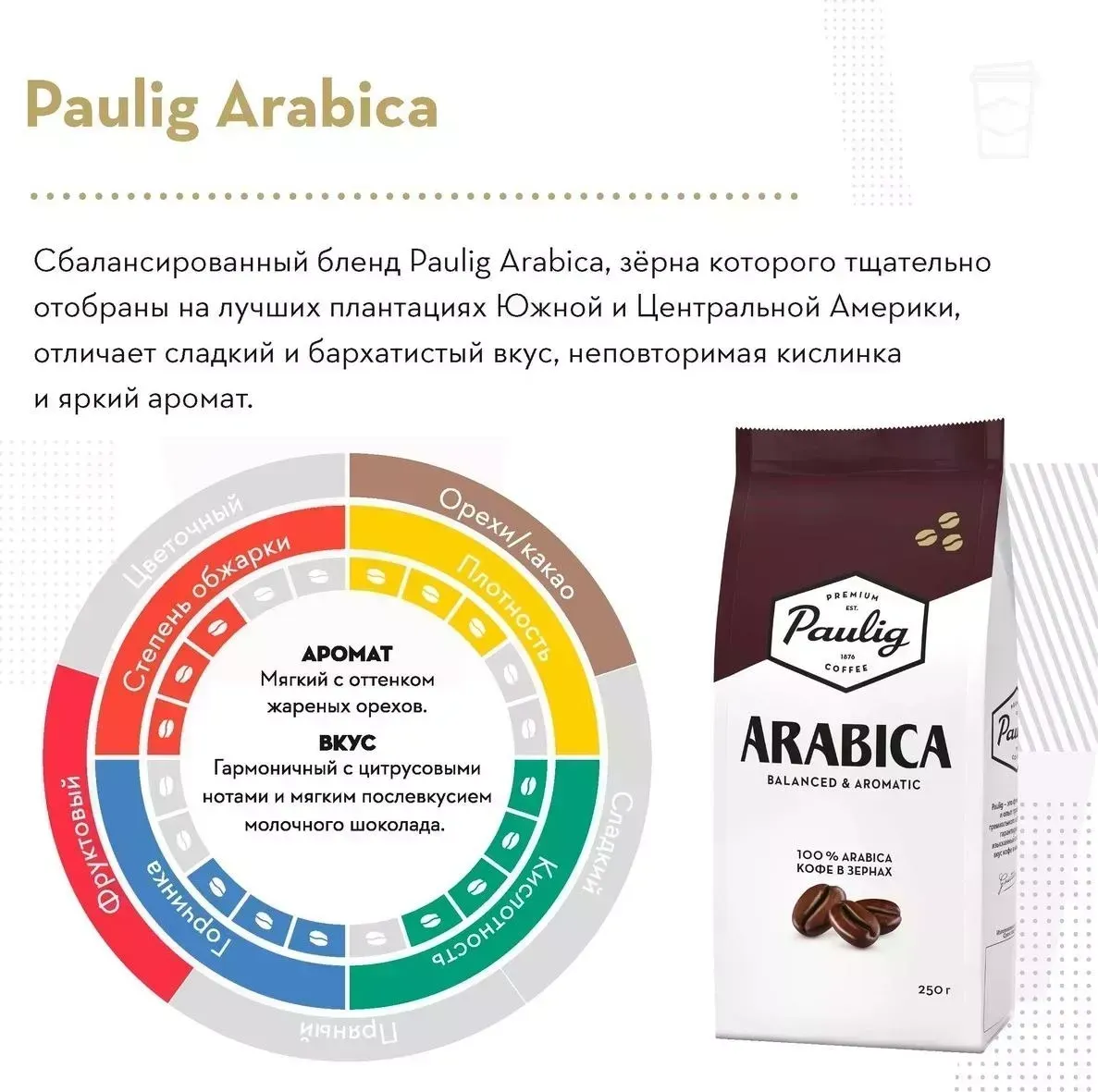 Кофе зерновой Paulig Arabica 1000г.