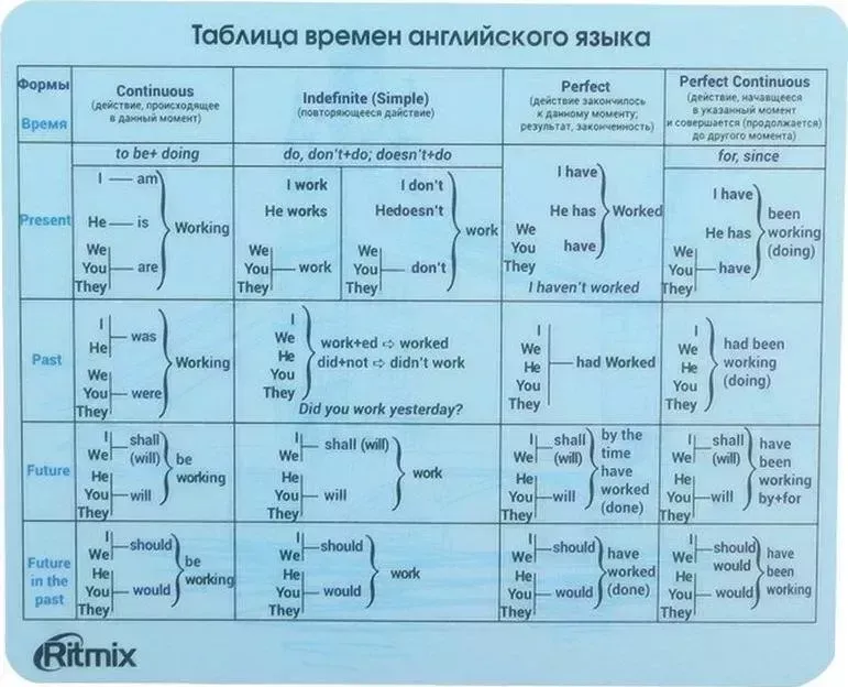 Коврик для мыши RITMIX MPD-020 English