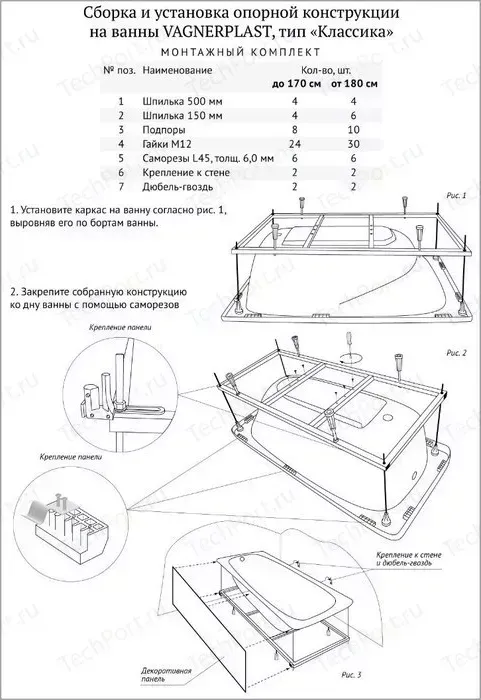 Каркас для ванны Vagnerplast 190х90 +ножки S 4 (KMP19090)