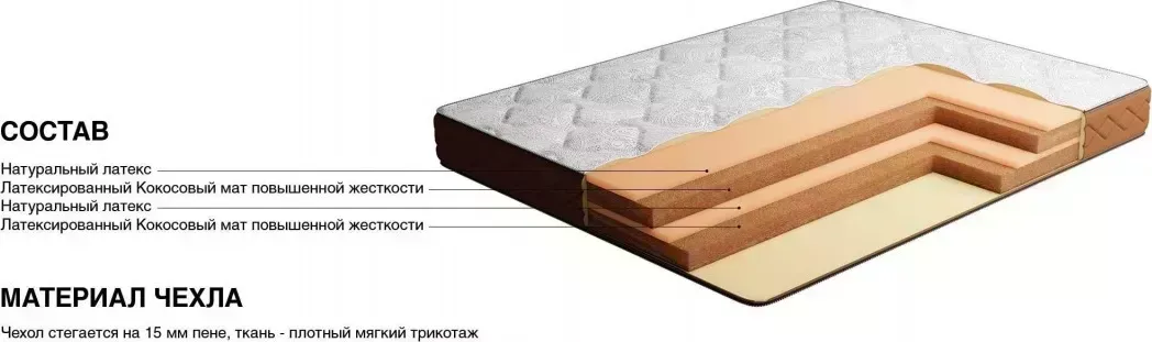Матрас НИКА Миллениум - Ювона плюс 90x200