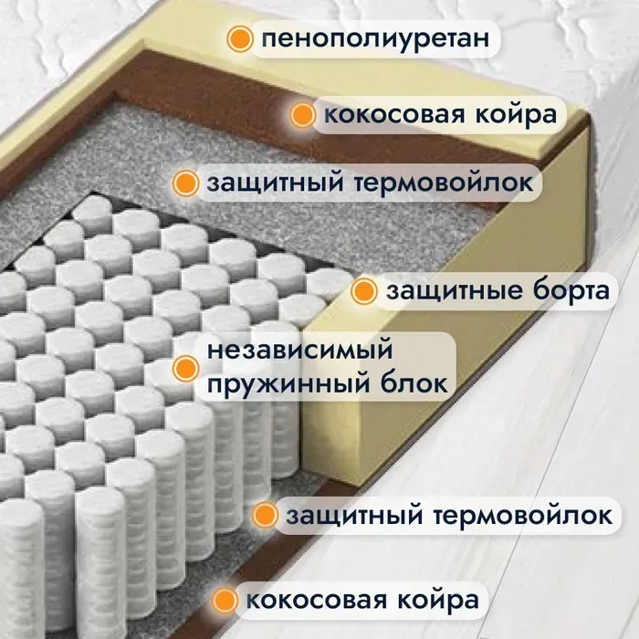 Матрас Капризун Дрим Хард ППУ 160x90