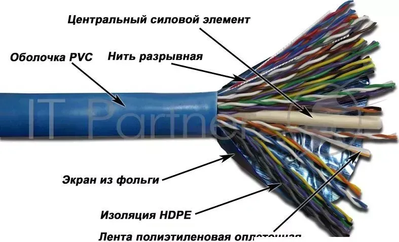 Кабель TWT FTP, 25 пар, Кат.5e, PVC, 305 метров на катушке LANMASTER 25