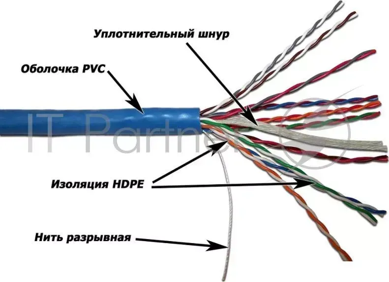 Кабель TWT UTP, 10 пар, Кат.5e, PVC, 305 метров на катушке LANMASTER 10
