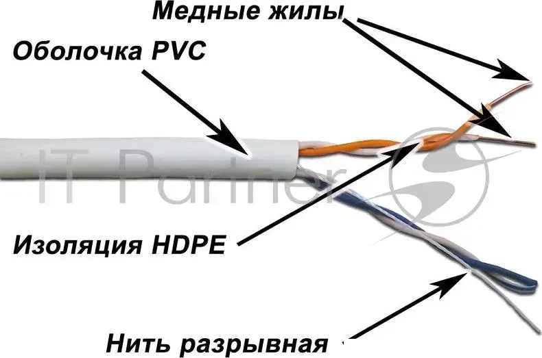 Кабель TWT UTP, 2 пары, Кат.5e, PVC, 500 метров, серый LANMASTER 2