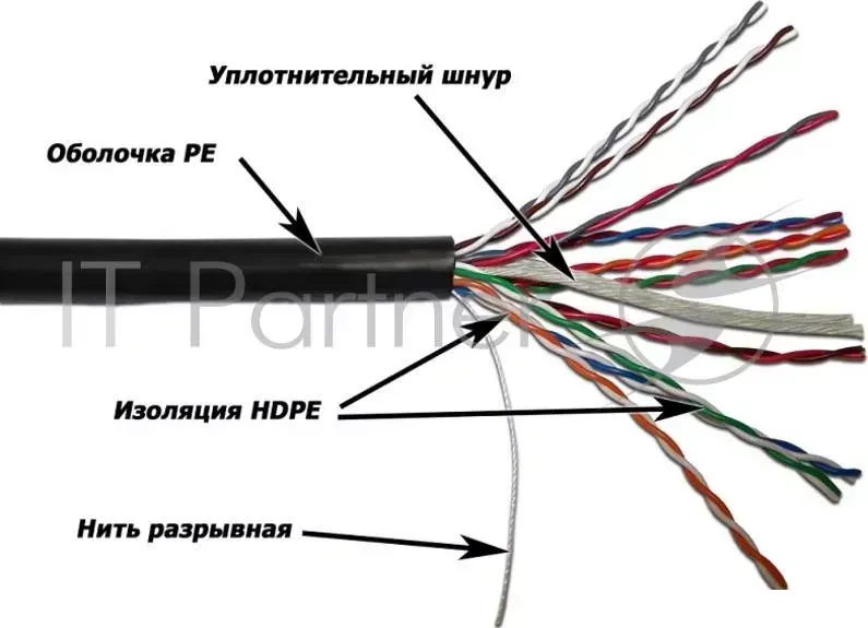 Кабель TWT UTP, 10 пар, Кат.5e, для внешней прокладки, 305 метров на катушке LANMASTER 10