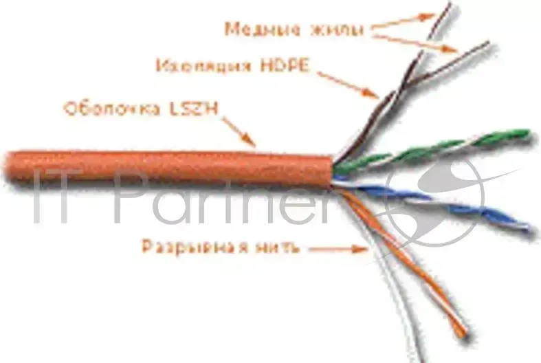 Кабель LANMASTER UTP, 4 пары, кат. 5Е, 350Mhz, LSZH, 305 м