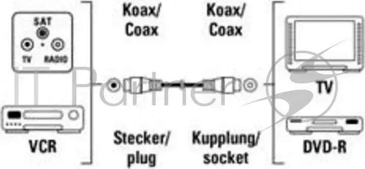 Кабель антенный Hama H-11904 Coax (m)/Coax (f) 1.5м. белый (00011904) HAMA H 11904 коаксиальный штекер m f 85 дБ 1.5 м