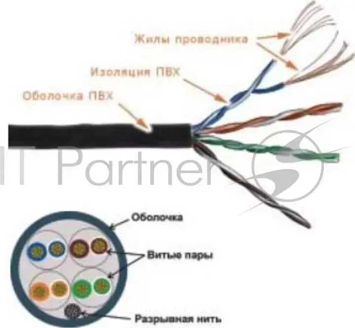 Кабель информационный Lanmaster TWT-5EUTP-PT-GY кат.5е U/UTP не экранированный 4X2 PVC универсальный 305м серый LANMASTER патч кордовый TWT 5EUTP PT GY