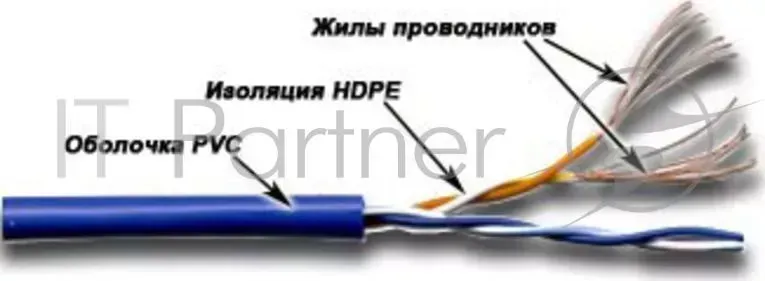 Кабель информационный Lanmaster TWT-5EUTP2PT-WH кат.5е U/UTP не экранированный 2X2X24AWG PVC внутренний 305м белый LANMASTER TWT TWT 5EUTP2PT WH UTP. патч кордовый. 2 пары. Кат.5e. . 305 м.