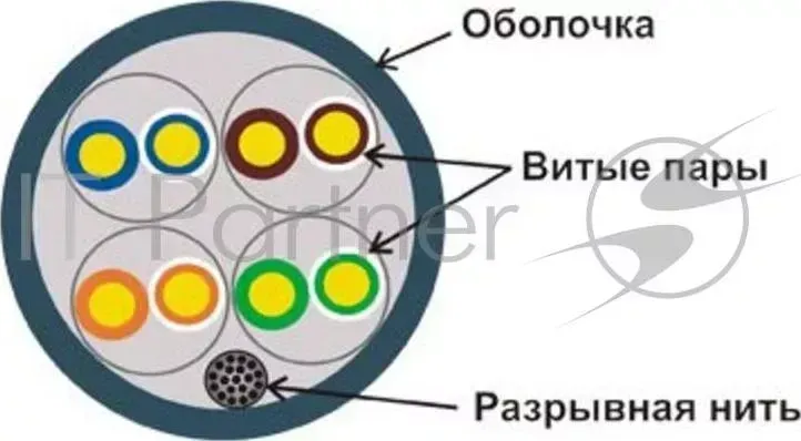 Кабель информационный Lanmaster LAN-5EUTP-PT-GY кат.5е U/UTP не экранированный 4X2X24AWG PVC внутренний 305м серый LANMASTER LAN 5EUTP PT GY патч кордовый UTP. 4x2. кат 5E. 200Mhz. .