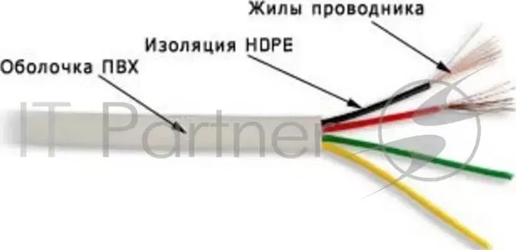 Кабель TWT (TWT-TEL4/100-GY) телефонный плоский. 4 жилы. 28 AWG. бухта 100 метров. серый LANMASTER 4 28