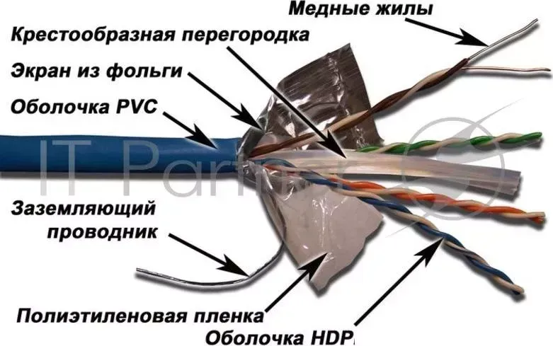Кабель информационный Lanmaster LAN-6EFTP-BL кат.6 SF/UTP общий экран в оплётке 4X2X24AWG PVC внутренний 305м синий LANMASTER в