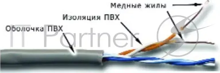 Кабель информационный Lanmaster TWT-5EUTP2-GY кат.5 U/UTP не экранированный 2X2X24AWG PVC внутренний 305м серый LANMASTER TWT TWT 5EUTP2 GY UTP. 2 пары. e. . 305 метров.