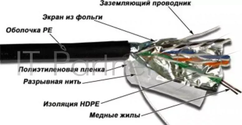 Кабель информационный Lanmaster TWT-5EFTP-OUT кат.5е SF/UTP общий экран в оплётке 4X2X24AWG PVC внешний 305м черный LANMASTER TWT TWT 5EFTP OUT FTP. 4 пары. Кат.5е. для внешней прокладки. 305 м