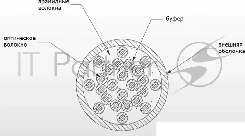 Кабель распределительный Panduit FPDL924 24x 9/125 OS1/OS2 внутренний LSZH 1м желтый B