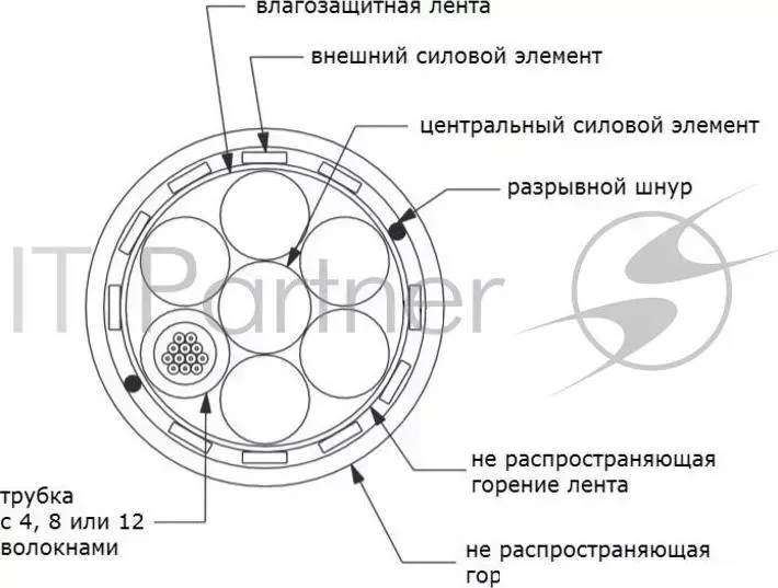 Кабель магистральный Panduit FQCLZ04 4x 50/125 OM4 универсальный LSZH 1м черный A