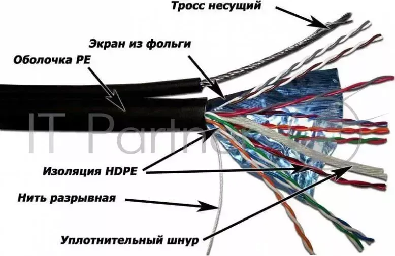 Кабель информационный Lanmaster LAN-5EFTP-OUT кат.5е F/UTP общий экран PVC внешний 305м черный