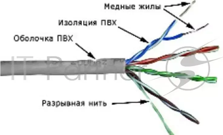 Кабель информационный Lanmaster TWT-5EUTP кат.5е U/UTP не экранированный 4X2X24AWG PVC внутренний 305м серый LANMASTER TWT TWT 5EUTP UTP. 4 пары. Кат.5e. . . 305 метров