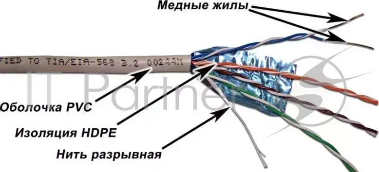 Кабель Lanmaster TWT-6FTP-GY 305м FTP 4 pairs Cat 6 PVC Grey LANMASTER 4 6
