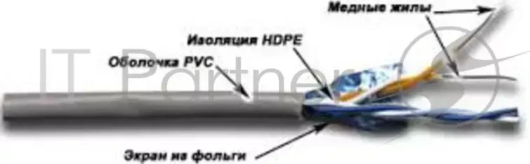 Кабель информационный Lanmaster TWT-5EFTP2-GY кат.5е F/UTP общий экран 2X2 PVC внутренний 305м серый LANMASTER TWT 5EFTP2 GY FTP 2 pairs Cat 5e Grey