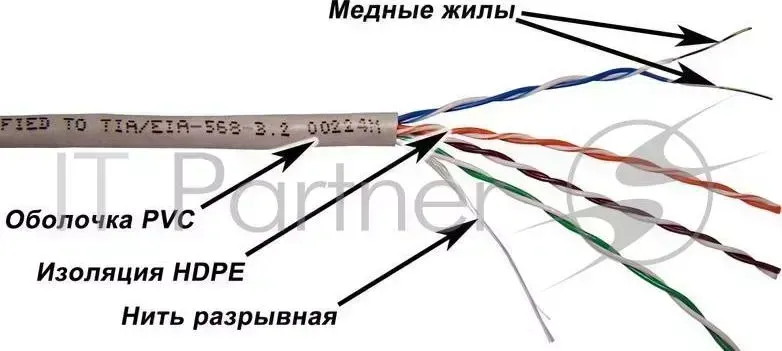 Кабель информационный Lanmaster NM-UTP5E4PR-CCA кат.5е U/UTP не экранированный 4X2 PVC внутренний 305м серый LANMASTER NM UTP5E4PR CCA UTP CCA 4 pairs Cat 5e Grey