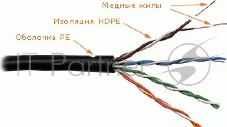 Кабель информационный Lanmaster LAN-5EUTP-OUT кат.5е U/UTP не экранированный 4X2X24AWG PVC внешний 305м черный LANMASTER LAN 5EUTP OUT UTP 4 пары. кат. 5Е 350Mhz PE для внешней прокладки 305 м