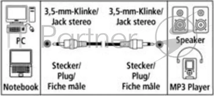 Кабель аудио Hama Jack 3.5 (m)/Jack 3.5 (m) 5м. черный (00034053) HAMA H 34053 мм m m 5.0 м стерео