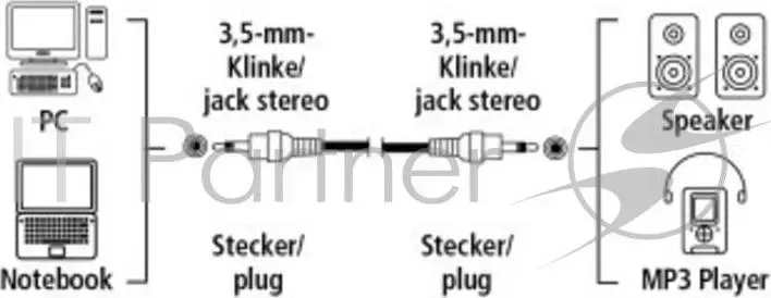 Кабель аудио Hama H-48912 Jack 3.5 (m)/Jack 3.5 (m) 1.5м. черный (00048912) HAMA мм m m , стерео, 1.5 м, H 48912