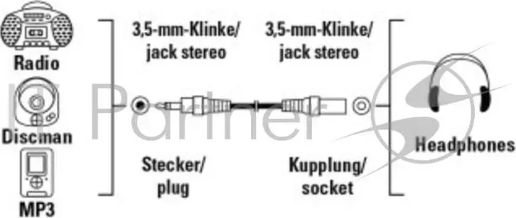 Кабель-удлинитель аудио Hama H-43302 Jack 3.5 (m)/Jack 3.5 (f) 5м. черный (00043302) HAMA мм удлинительный f m , стерео, 5.0 м, ,H 43302