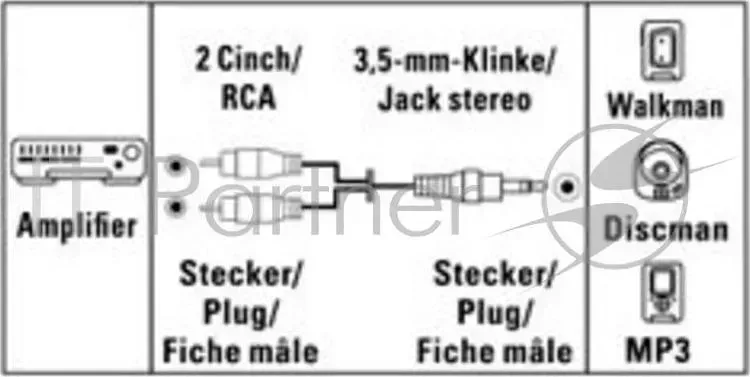 Кабель аудио Hama H-43333 Jack 3.5 (m)/2хRCA (m) 2м. черный (00043333) HAMA 2xRCA "тюльпан" мм m m , стерео, 2.0 м, , H 43333