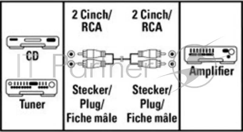 Кабель аудио Hama H-11947 2хRCA (m)/2хRCA (m) 1.2м. черный (00011947) HAMA RCA "тюльпан" 2xRCA m m , стерео, 1.2м, H 11947