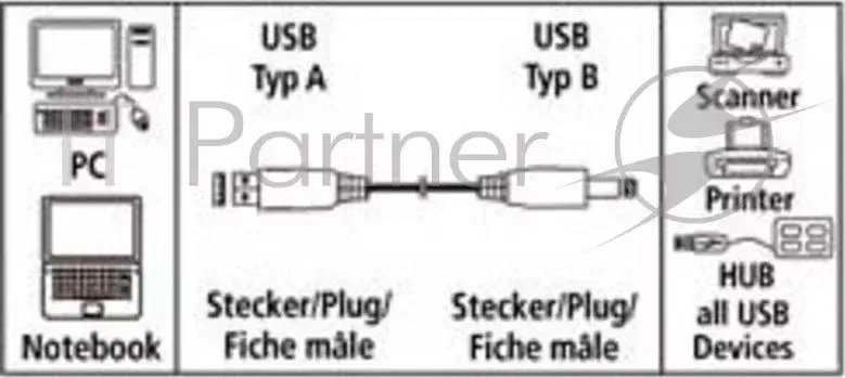 Кабель USB2.0 Hama USB A (m)/USB B (m) 1.8м экран. Позолоченные контакты (00078462) HAMA A / B