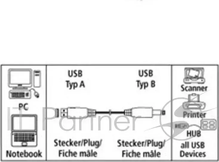 Кабель USB2.0 Hama USB A (m)/USB B (m) 7.5м (00045024) HAMA A / B