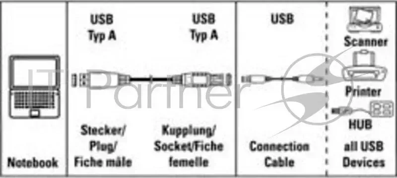 Кабель Hama H-39722 USB A-A (m-f) удлинительный 0.25 м 1зв серый HAMA м