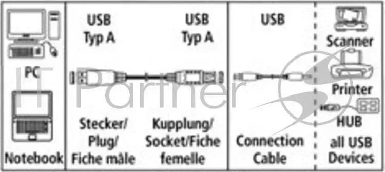 Кабель-удлинитель USB2.0 Hama H-45040 (серый) USB A (m)/USB A (f) 3м экран. HAMA H 45040 2.0 A A m f удлинительный 3.0 м 1зв серый