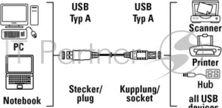 Кабель-удлинитель USB2.0 Hama H-30618 (серый) USB A (m)/USB A (f) 3м HAMA H 30618 2.0 A A m f удлинительный 3.0 м серый