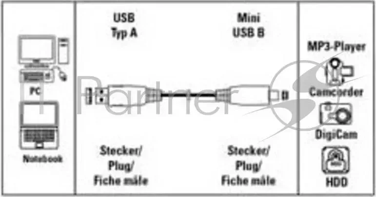 Кабель USB2.0 Hama USB A (m)/mini USB B (m) 0.75м экран. Позолоченные контакты (00039744) HAMA A B
