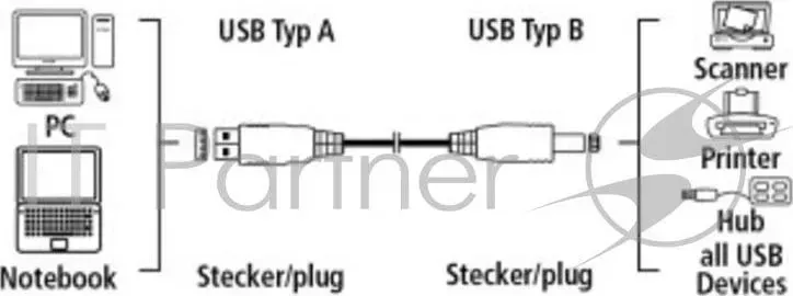 Кабель USB2.0 Hama H-45022 USB A (m)/USB B (m) 3м экран. HAMA H 45022 2.0 A B m m 3.0 м 1зв серый