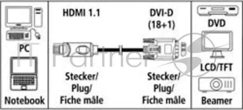Кабель DVI Hama DVI-D(m)/HDMI (m) 2м экран. Позолоченные контакты (00034033) HAMA -D(m)/HDMI