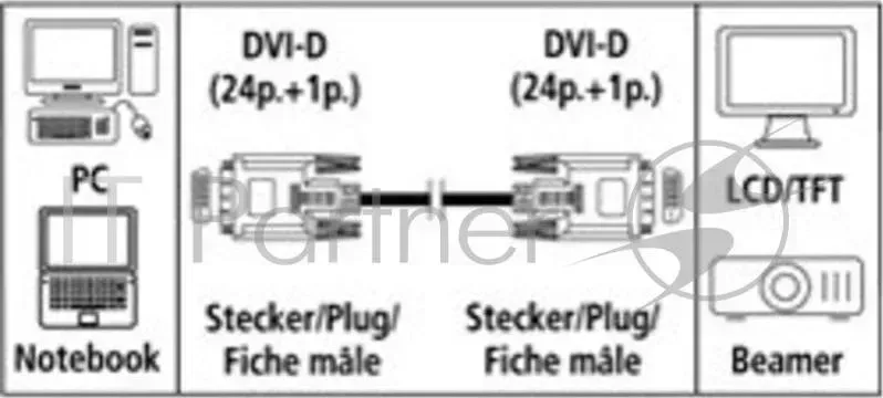 Кабель DVI Hama DVI-D(m) dual link/DVI-D(m) dual link 1.8м феррит.кольца экран. Позолоченные контакты (00045077) HAMA -D(m) /