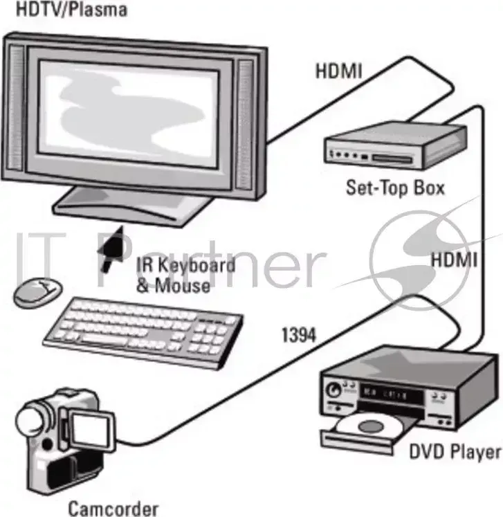 Кабель аудио-видео Hama H-11964 HDMI (m)/HDMI (m) 1.5м. Позолоченные контакты черный (00011964) HAMA High Speed plug plug Ethernet gold plated 1.5m