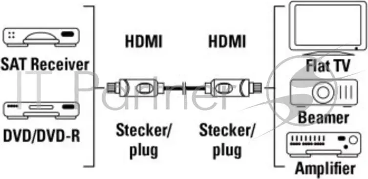 Кабель аудио-видео Hama H-11965 HDMI (m)/HDMI (m) 3м. Позолоченные контакты черный (00011965) HAMA High Speed plug plug Ethernet gold plated 3m