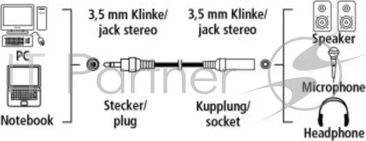 Кабель-удлинитель аудио Hama H-48910 Jack 3.5 (m)/Jack 3.5 (f) 2.5м. черный (00048910) HAMA H 48910 мм m f удлинительный стерео 2.5 м