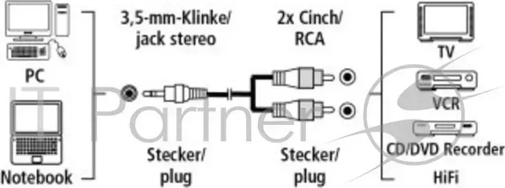 Кабель аудио Hama H-48913 2хRCA (m)/Jack 3.5 (m) 2м. черный (00048913) HAMA "тюльпан" m мм Jack m 2м H 48913